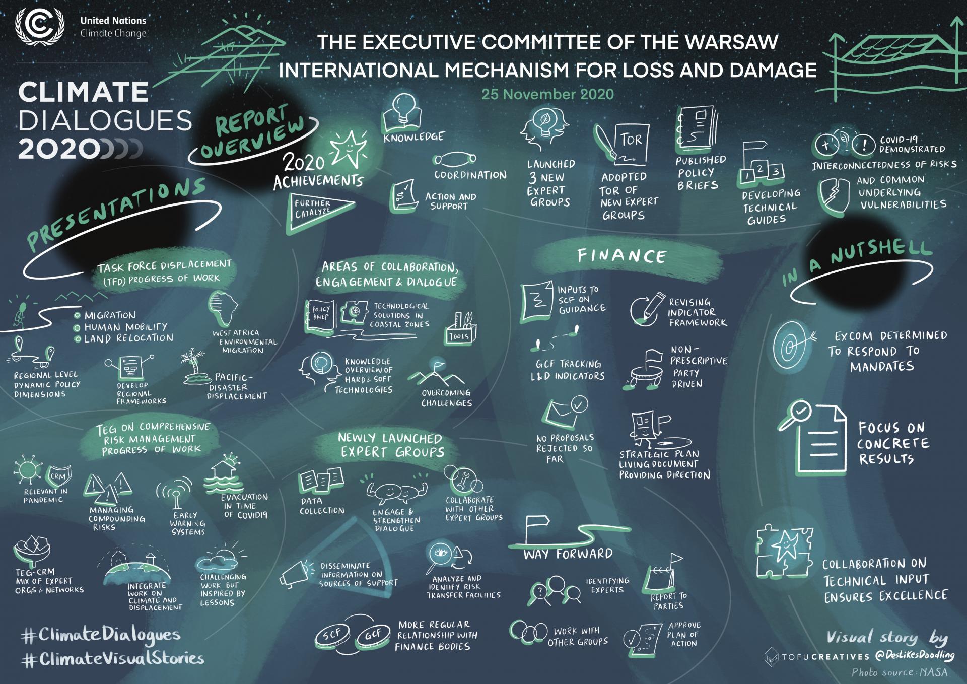 The Executive Committee of the Warsaw International Mechanism for Loss and Damage event