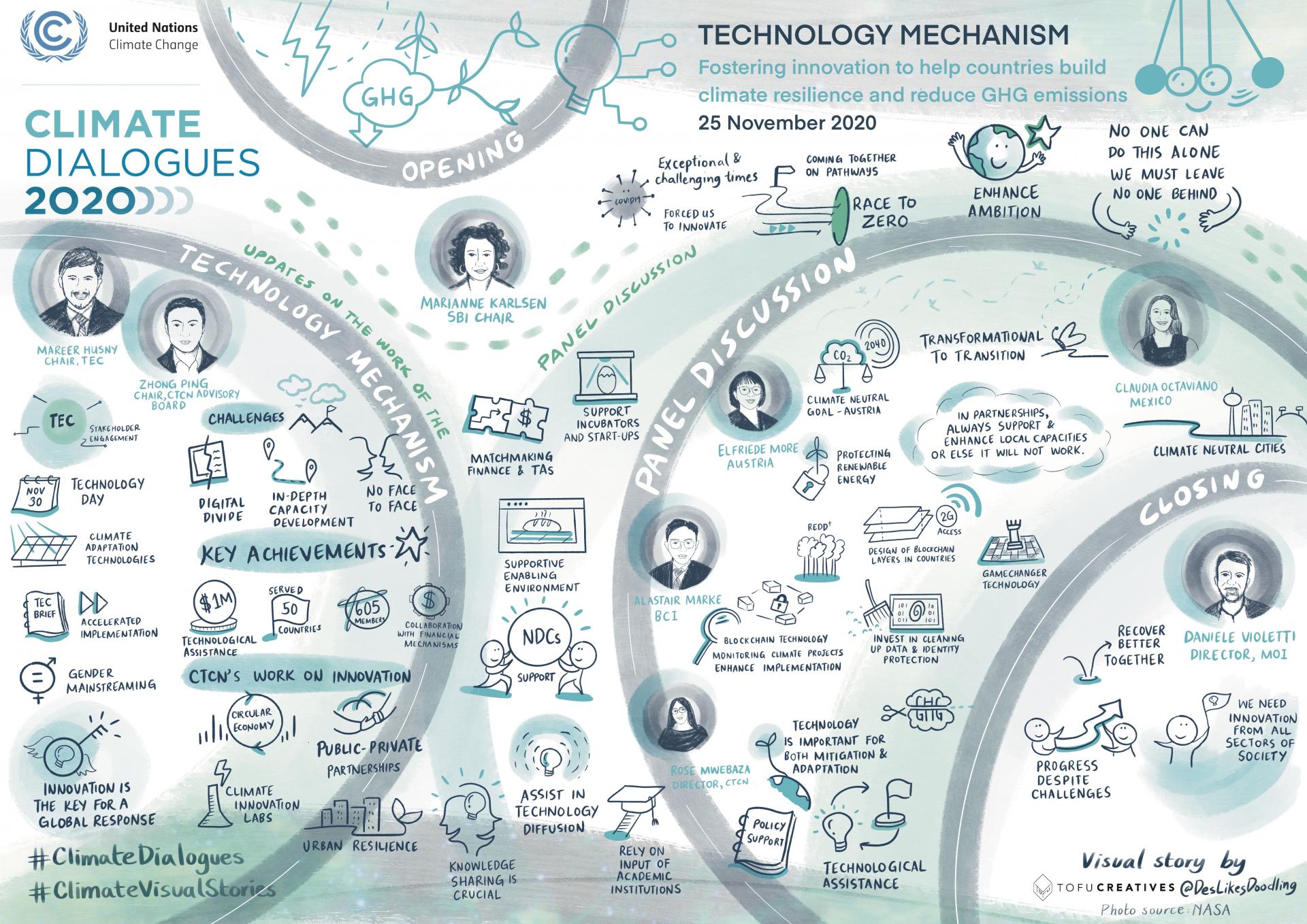 TECHNOLOGY MECHANISM: Fostering innovation to help countries build climate resilience and reduce GHG emissions