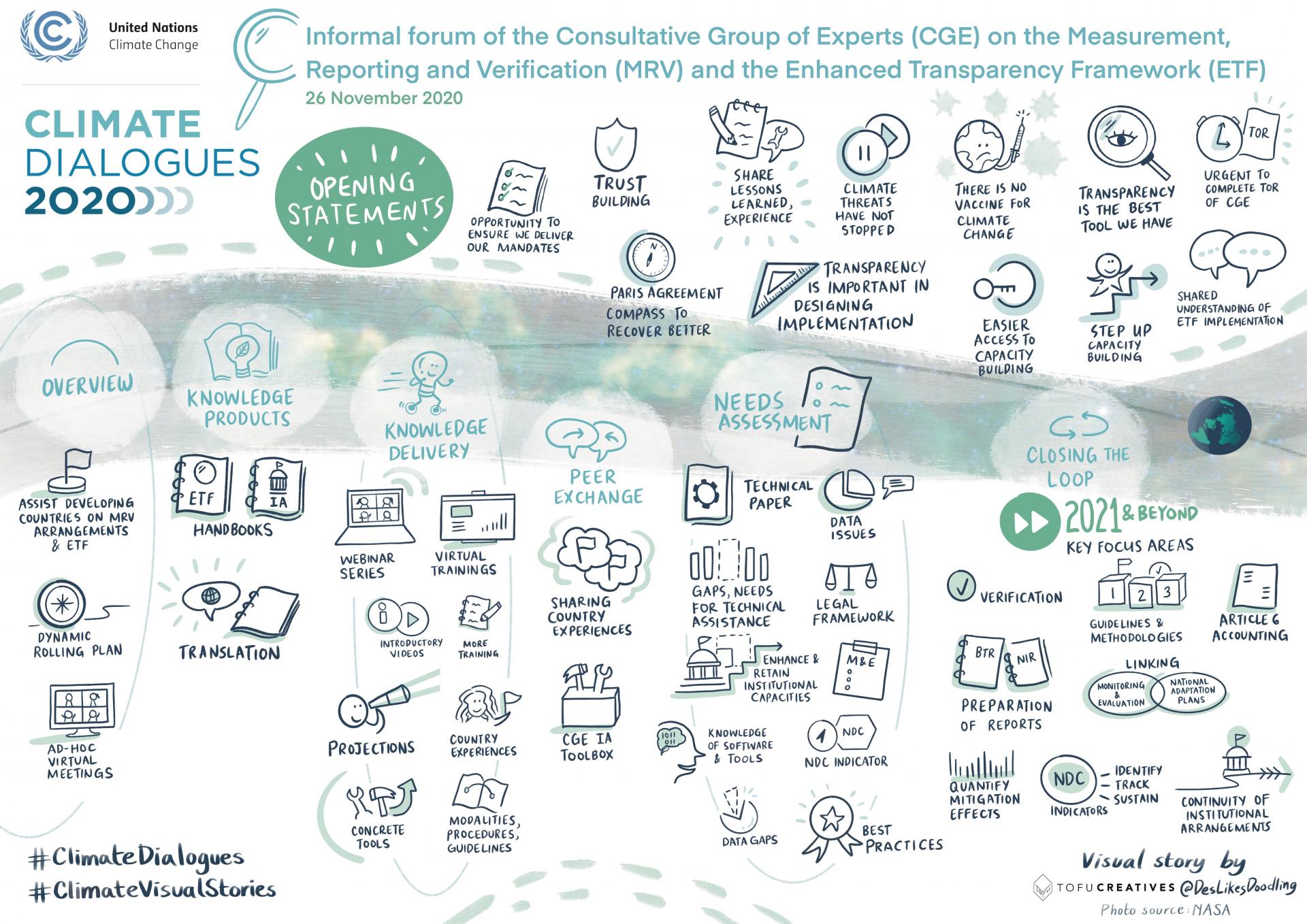 Informal forum of the Consultative Group of Experts (CGE) on the measurement, reporting and verification (MRV) and the enhanced transparency framework (ETF)
