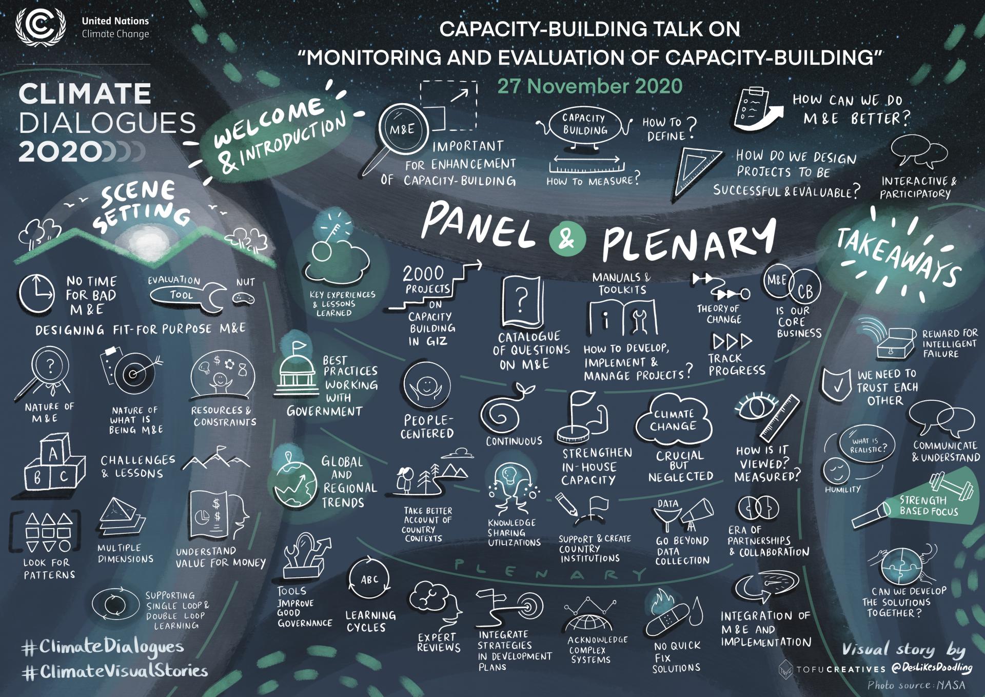 Capacity-building Talk on “Monitoring and Evaluation of Capacity-building”