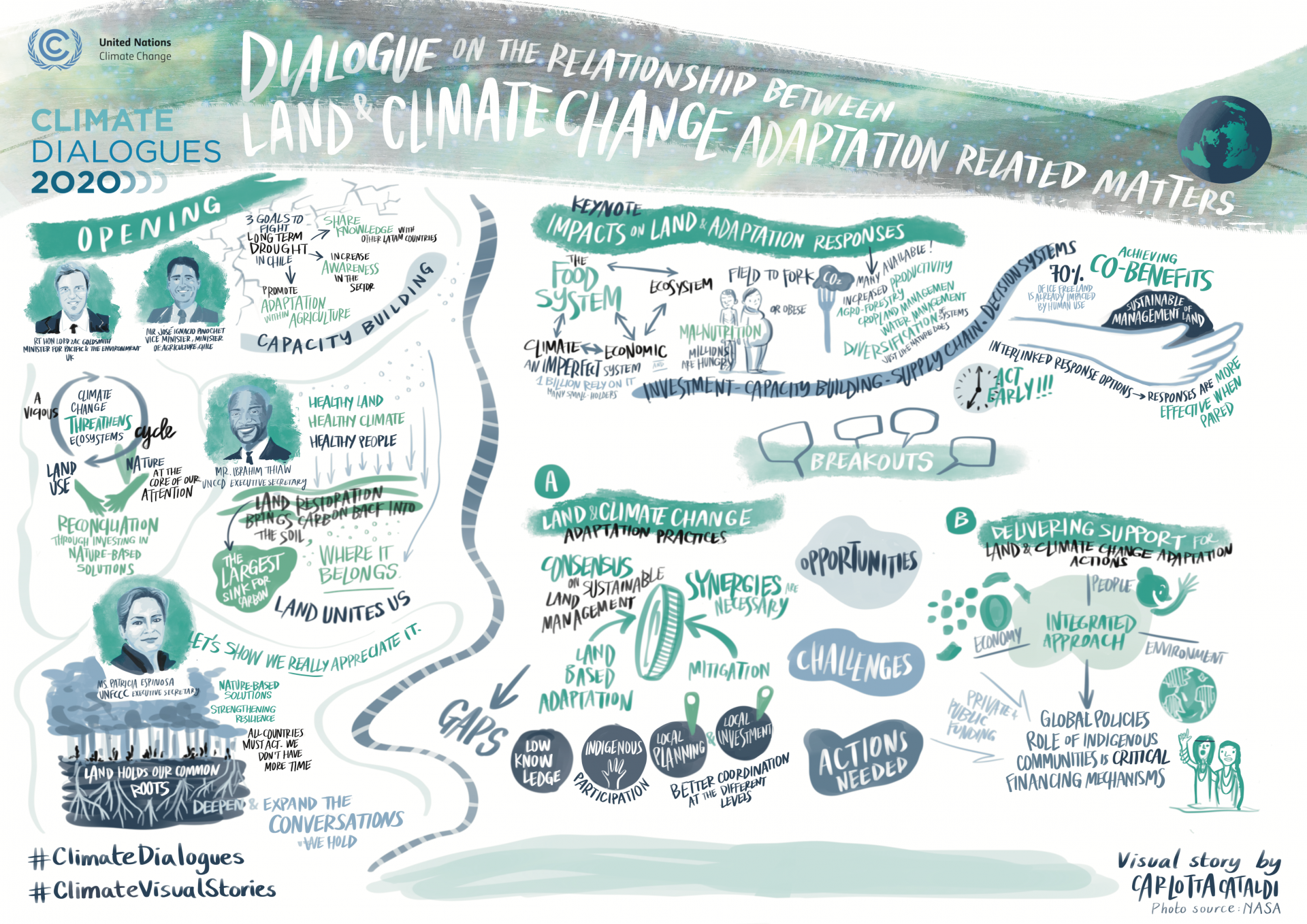 Dialogue on the relationship between land and climate change adaptation related matters (day 1)