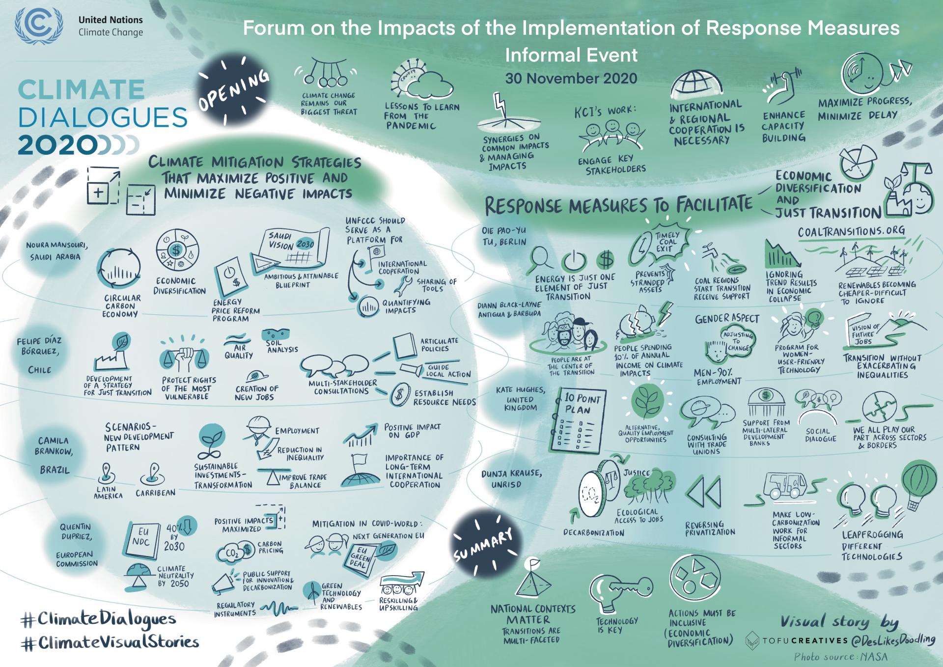 Informal event of the forum on the impacts of the implementation of response measures