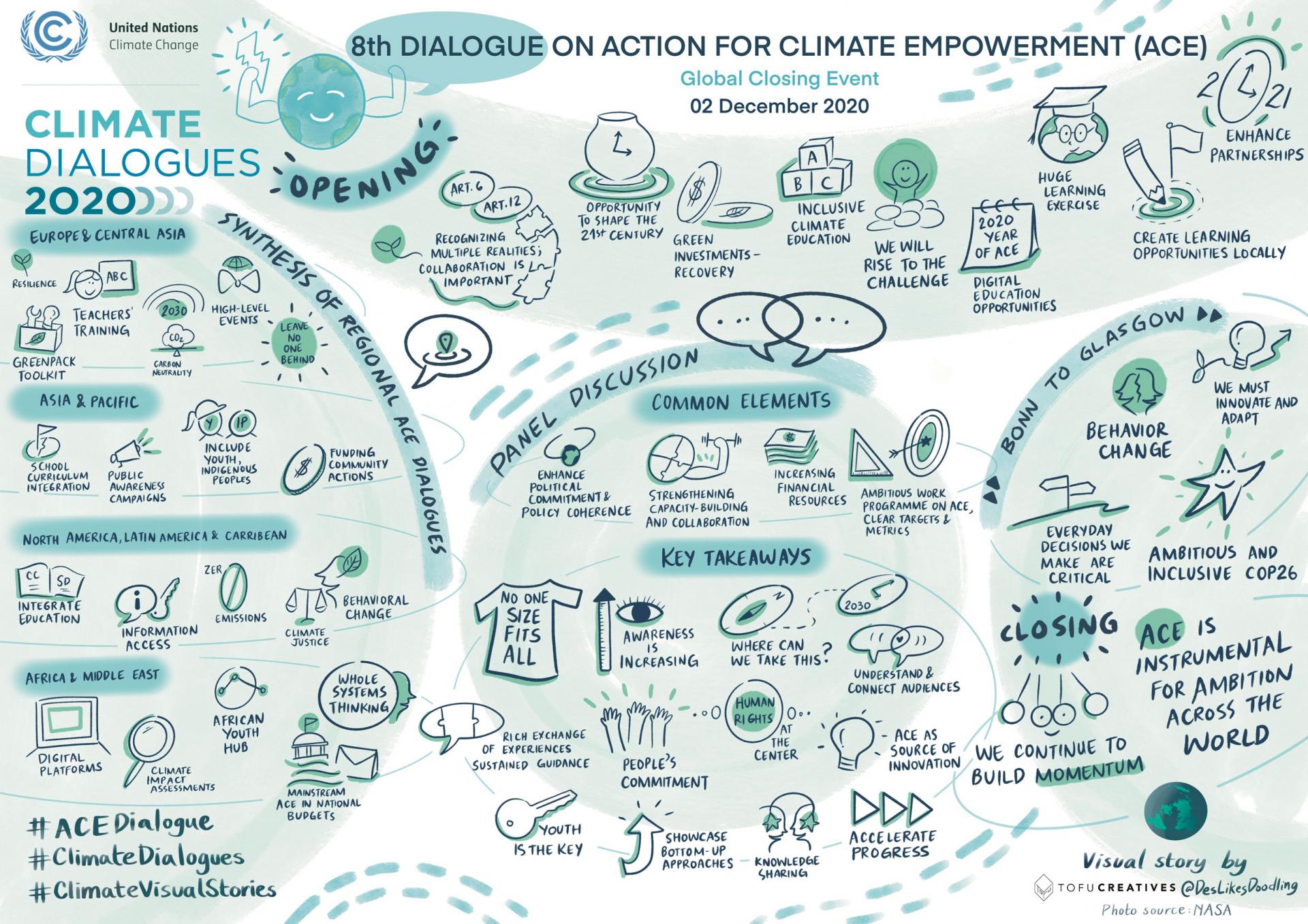 8th Dialogue on Action for Climate Empowerment - Global Closing Event
