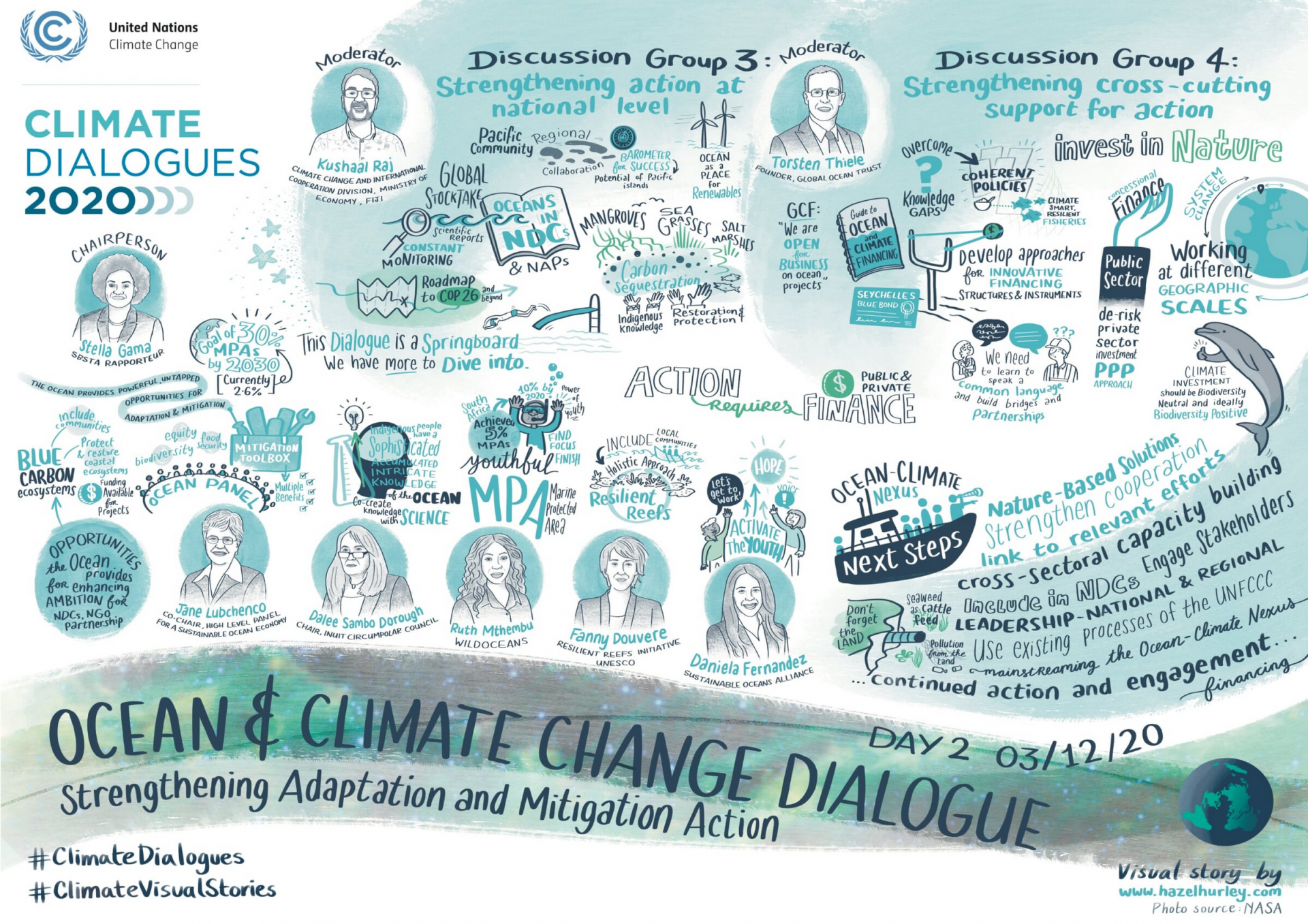 Ocean and Climate Change Dialogue to consider how to strengthen adaptation and mitigation action (day 2)