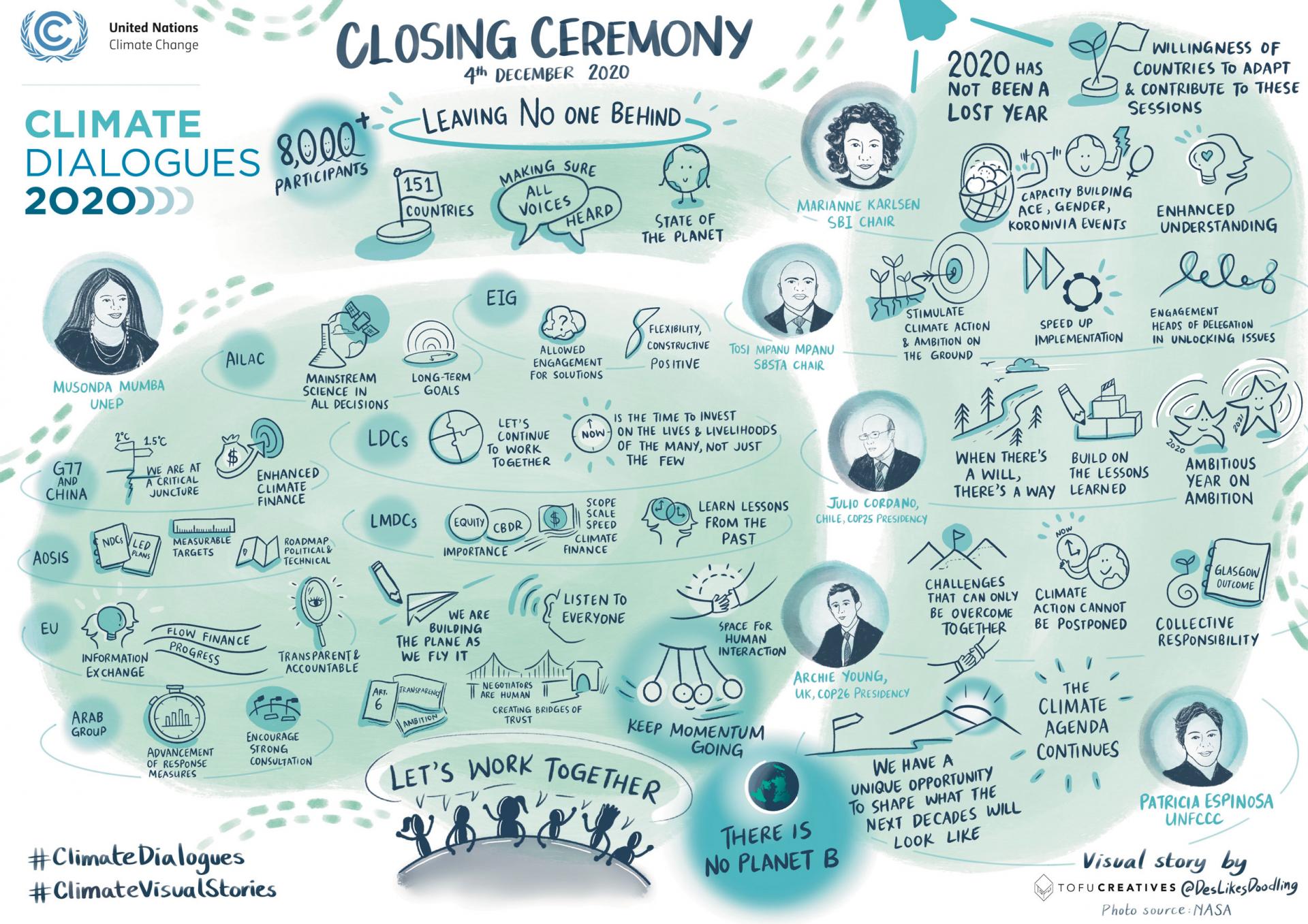 Climate Dialogues Closing