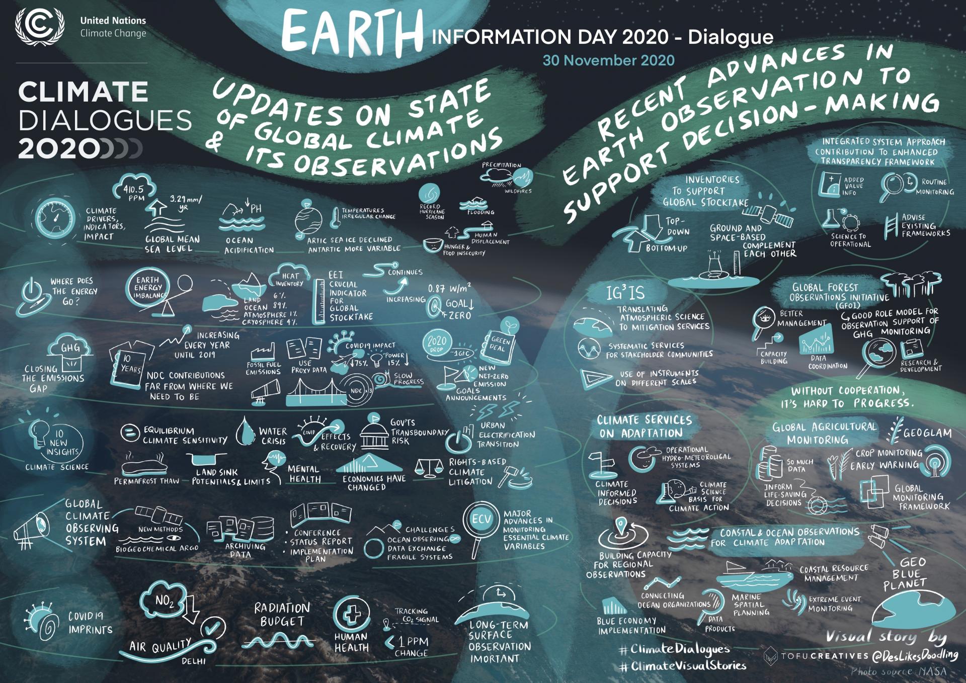 Earth Information Day Illustration StoryTelling