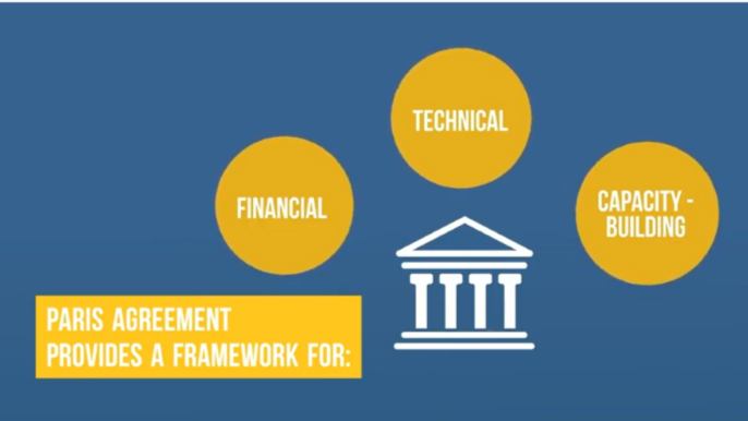 Paris Agreement support