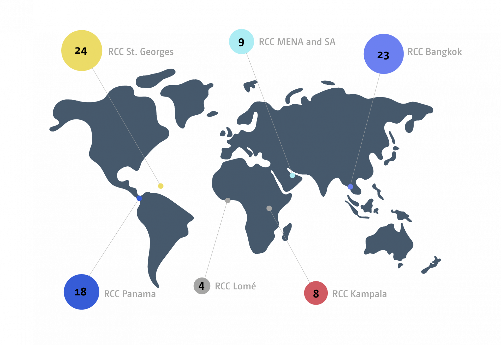 RCC Annual Report 2021 Global Engagement