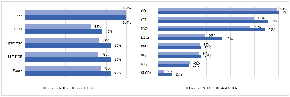 Targets_Figure 2