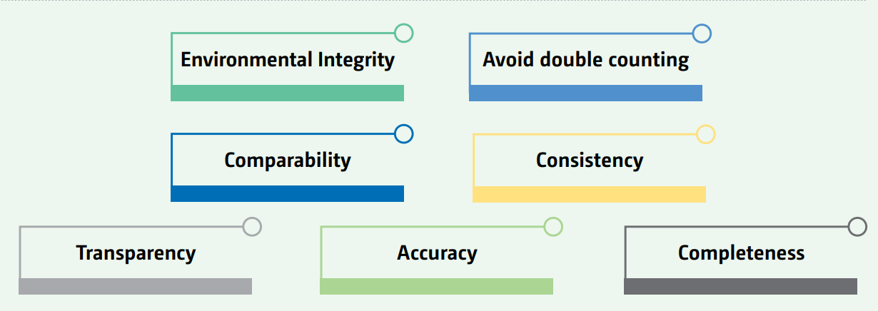 ETF guiding principles