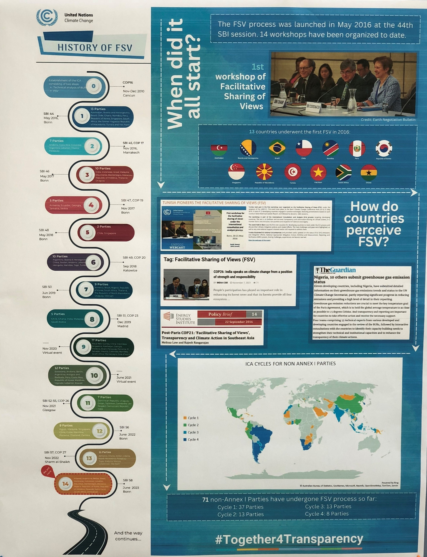 FSV_poster_session_8June2