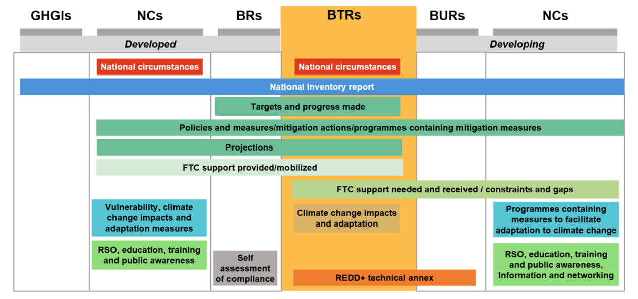 BTR elements_rev2