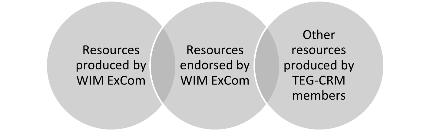 layers of resources