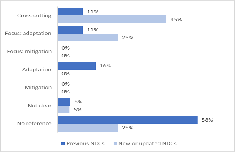 ndc_2023_9