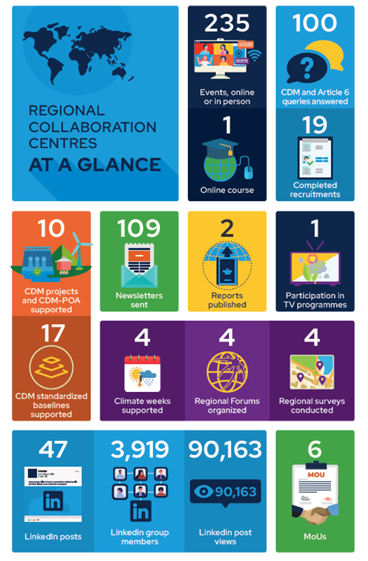 RCC 2023 Global Achievements 