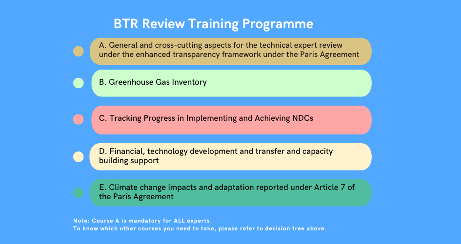 BTR Review Training courses