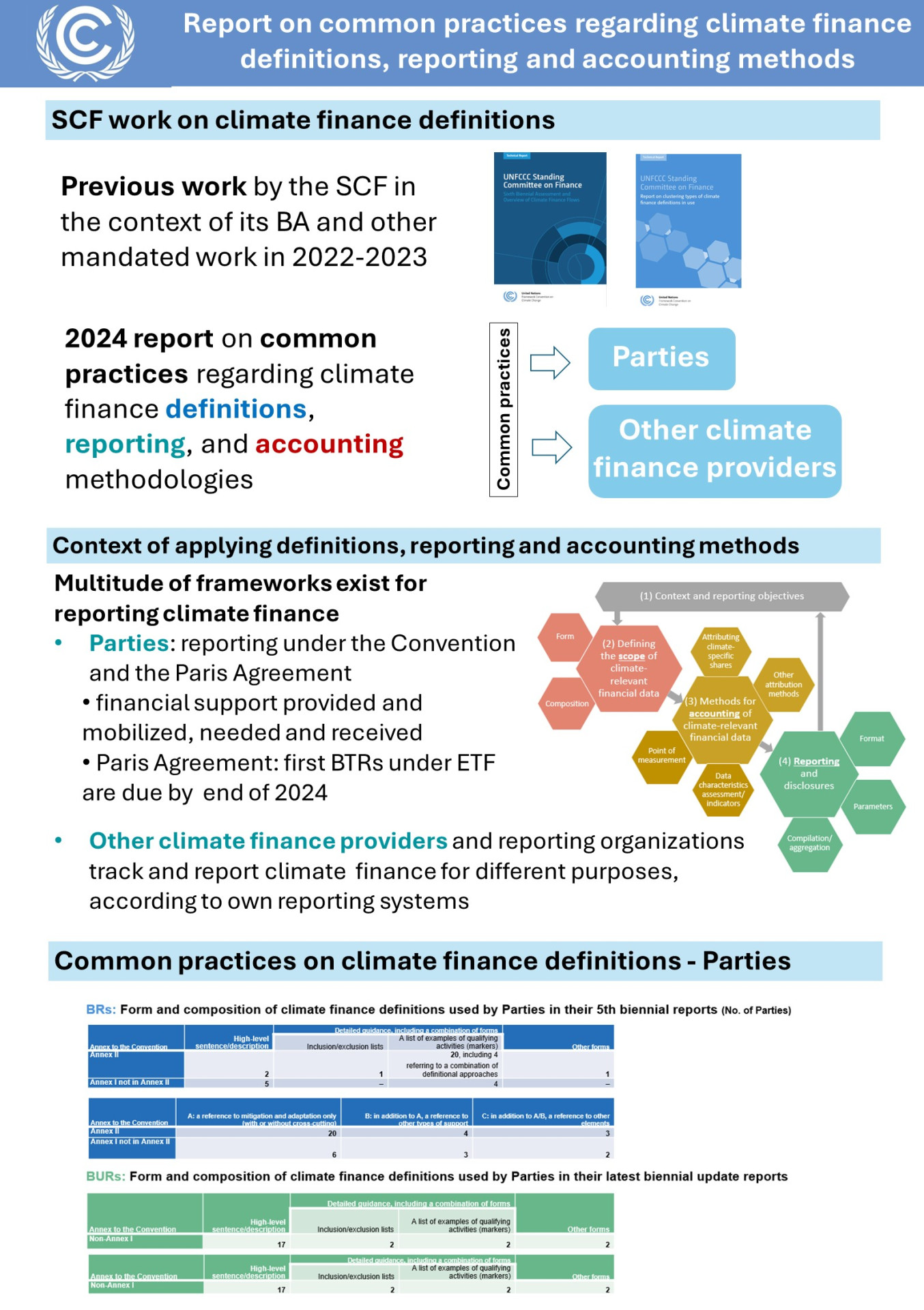Definitions_SCF Side Event_A2