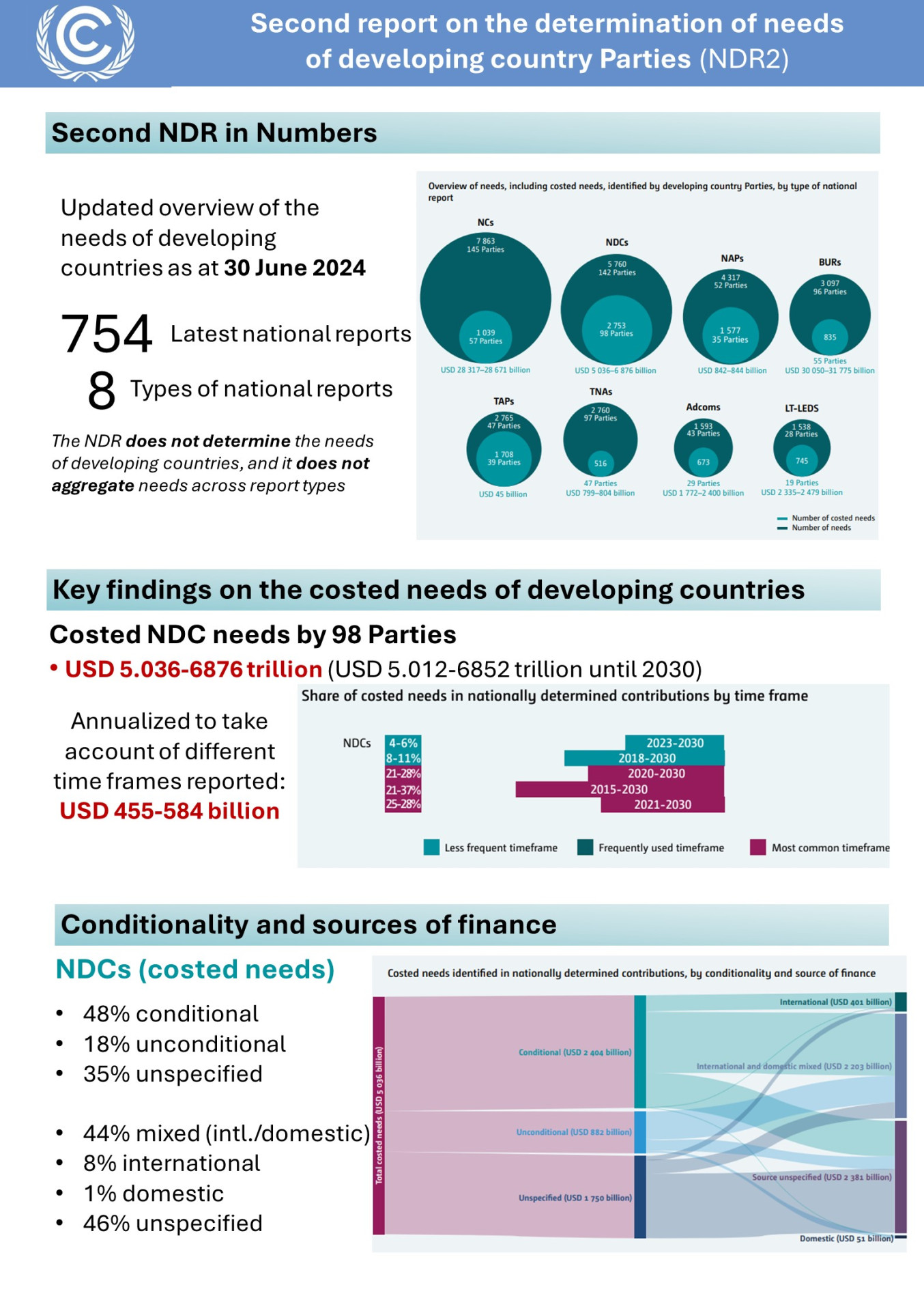 NDR2_SCF Side Event_A2