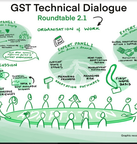 GST TD1.1 RT 2.1