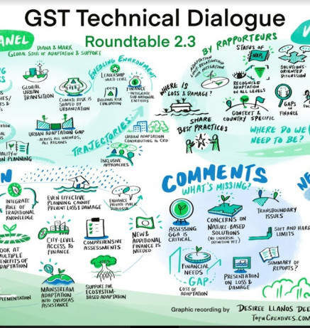 GST TD1.1 RT 2.3