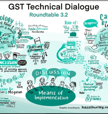 GST TD 1.1 RT 3.2