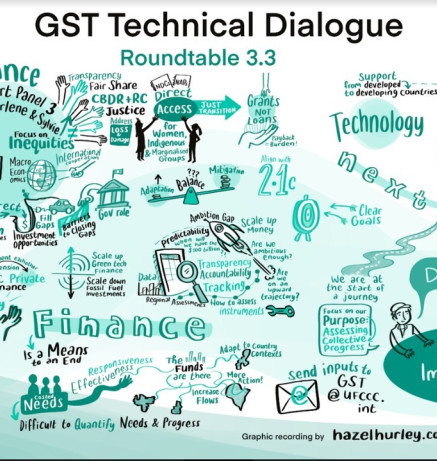 GST TD 1 RT 3.3