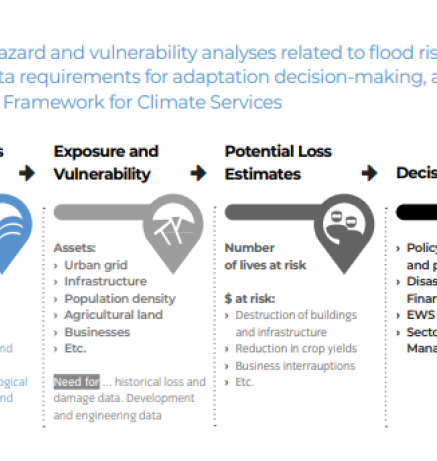 Data for adaptation_4