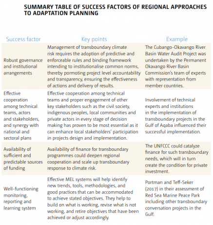 Summary table of success factors of regional approaches to adaptation planning